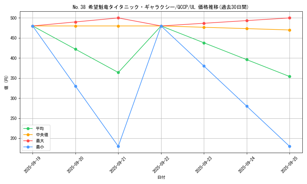 card_6112_series_2528_rarity_77_graph