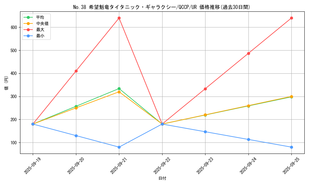 card_6112_series_2528_rarity_7_graph
