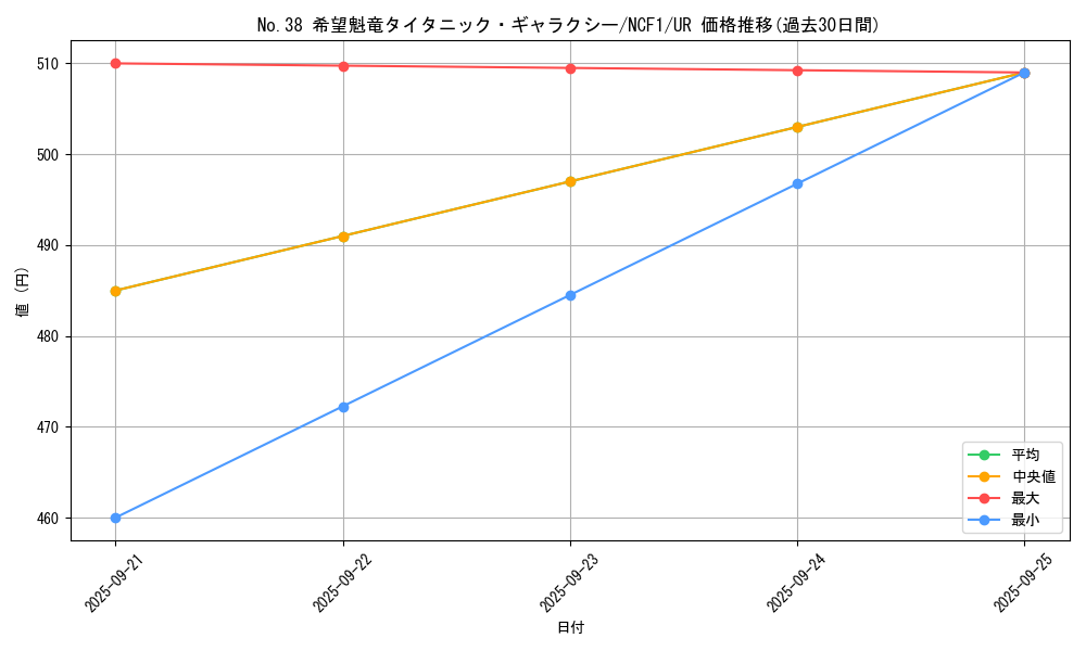 card_6112_series_7049_rarity_7_graph
