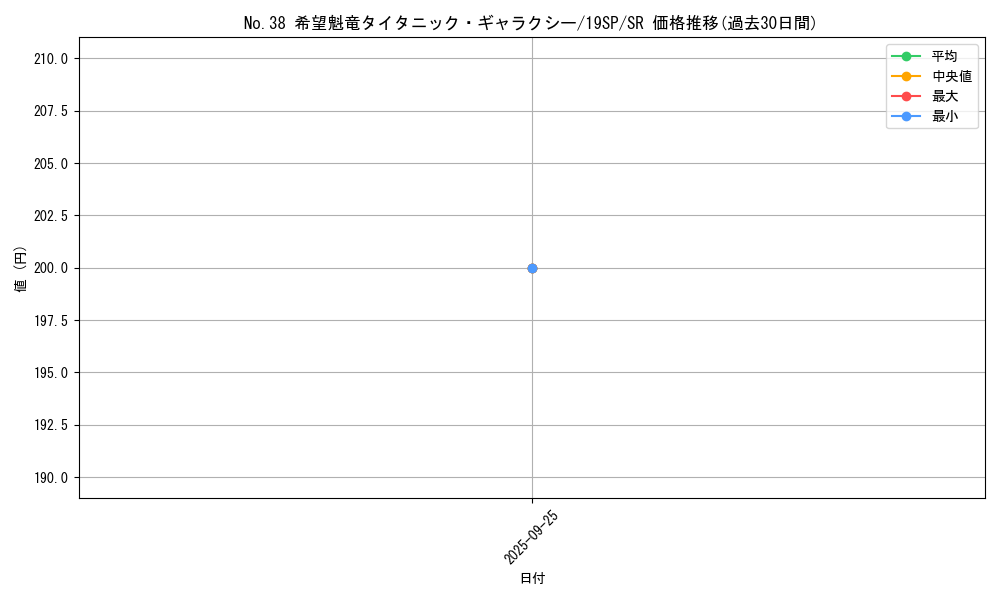 card_6112_series_9822_rarity_3_graph