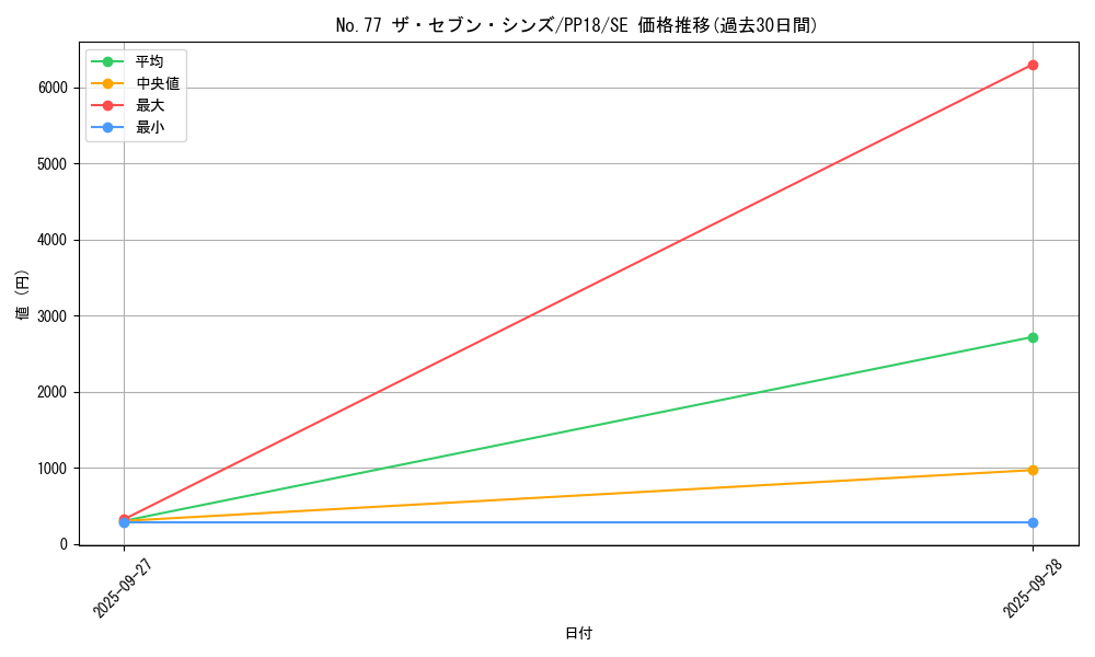 card_6113_series_14042_rarity_5_graph