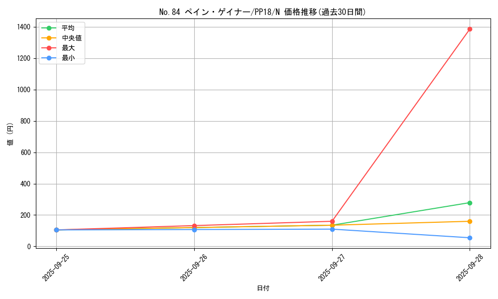 card_6114_series_14042_rarity_1_graph
