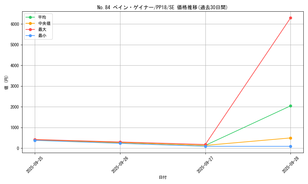 card_6114_series_14042_rarity_5_graph
