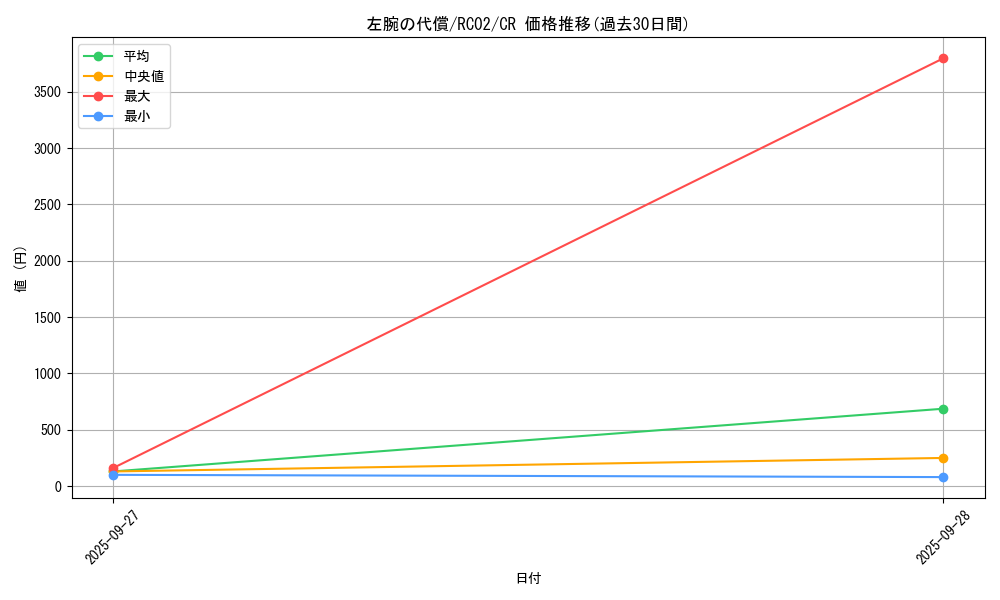 card_6115_series_10878_rarity_1299_graph
