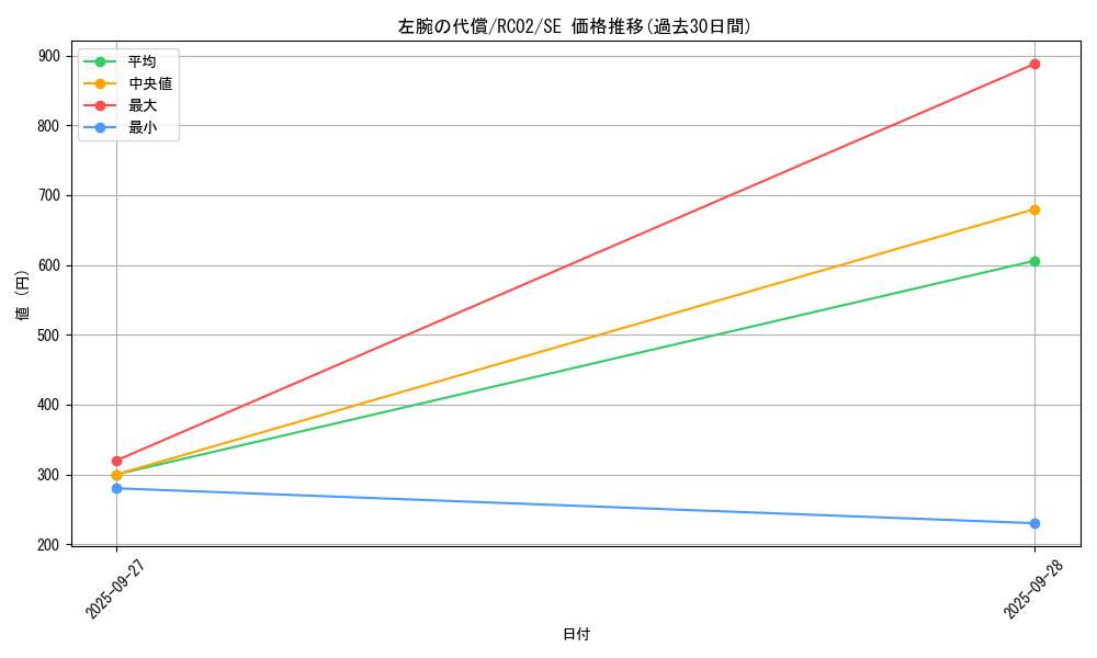 card_6115_series_10878_rarity_5_graph