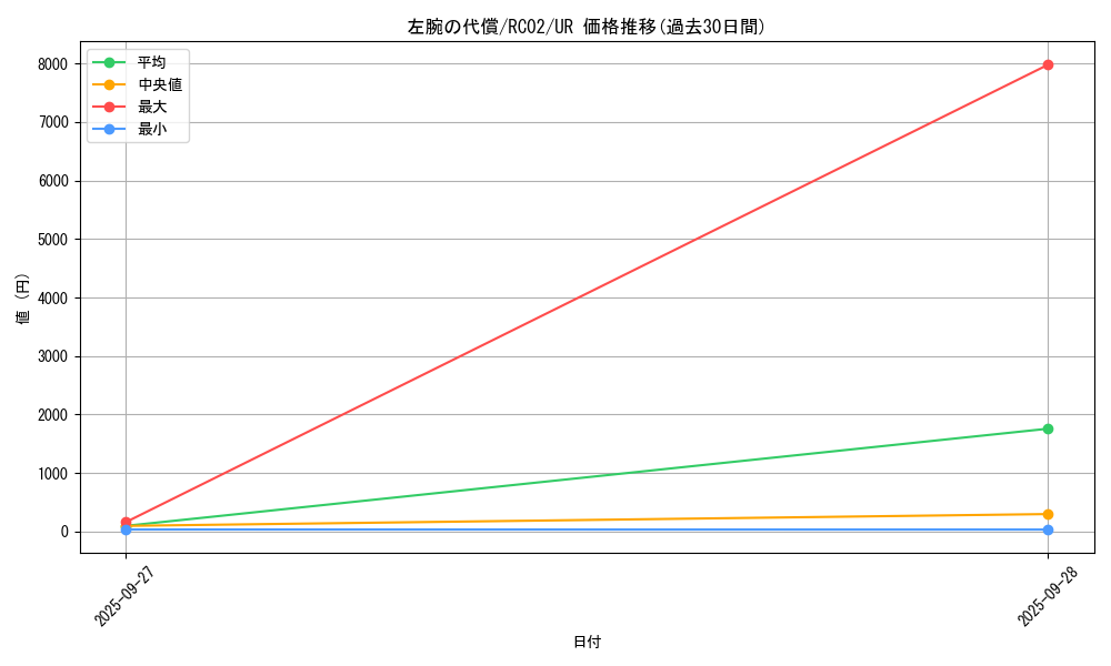 card_6115_series_10878_rarity_7_graph