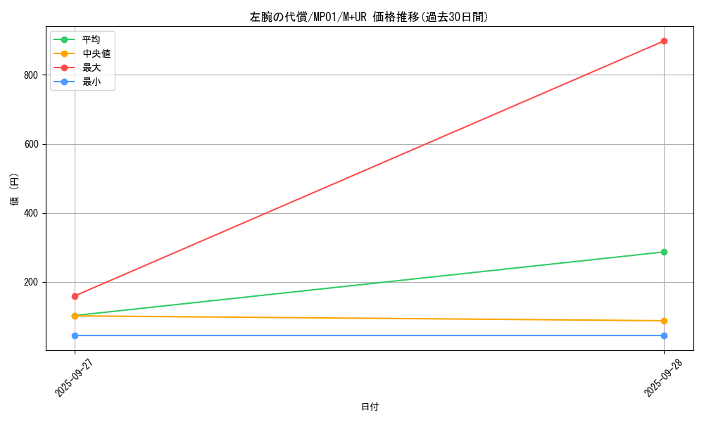 card_6115_series_14041_rarity_6208_graph
