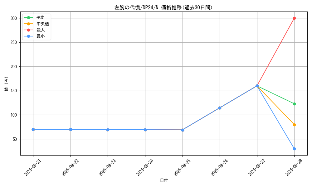 card_6115_series_7107_rarity_1_graph