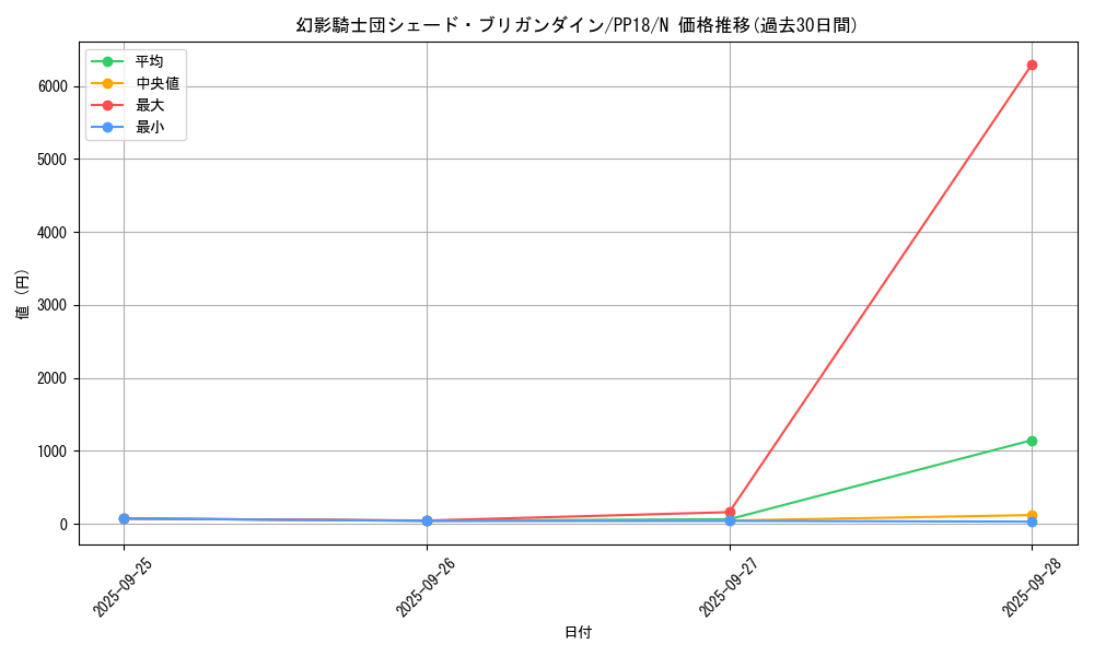 card_6116_series_14042_rarity_1_graph