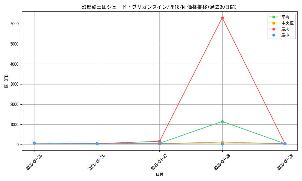 card_6116_series_14042_rarity_1_graph