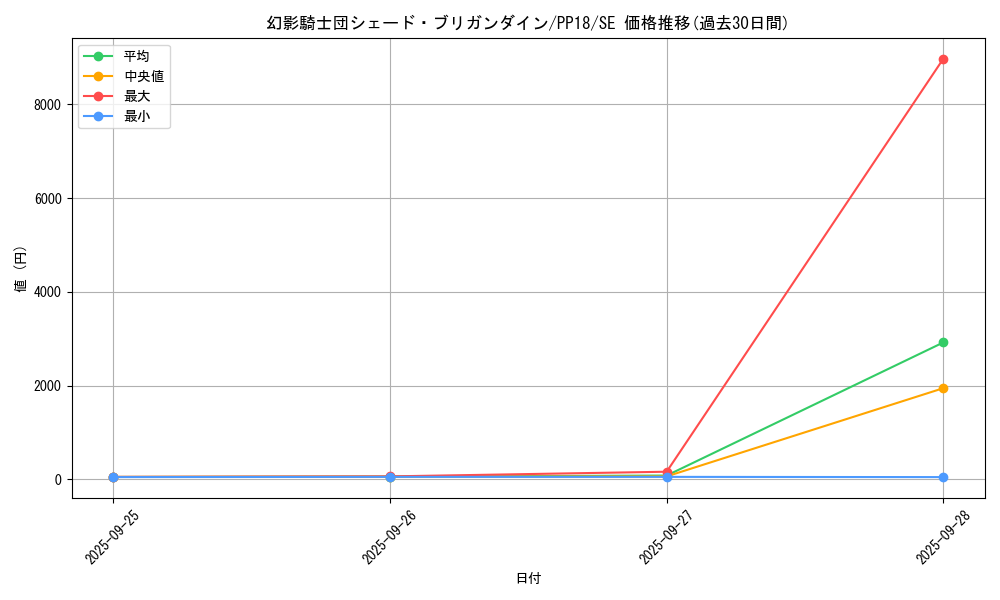 card_6116_series_14042_rarity_5_graph