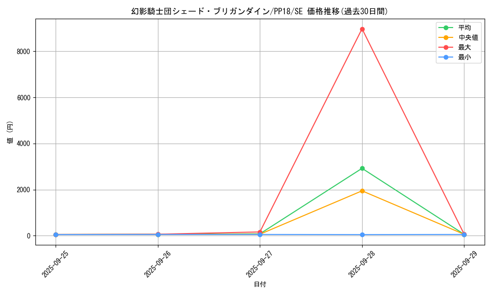 card_6116_series_14042_rarity_5_graph