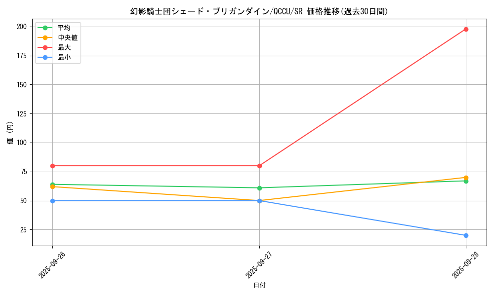 card_6116_series_2798_rarity_3_graph