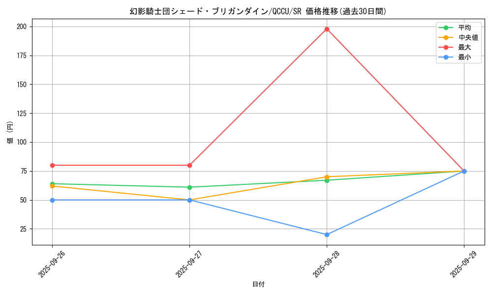 card_6116_series_2798_rarity_3_graph