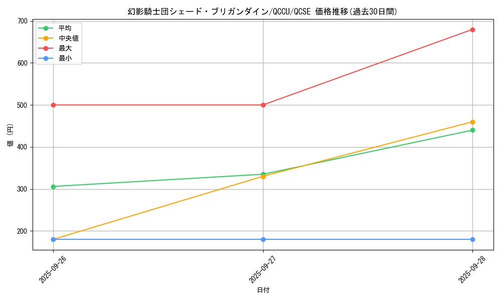 card_6116_series_2798_rarity_408_graph