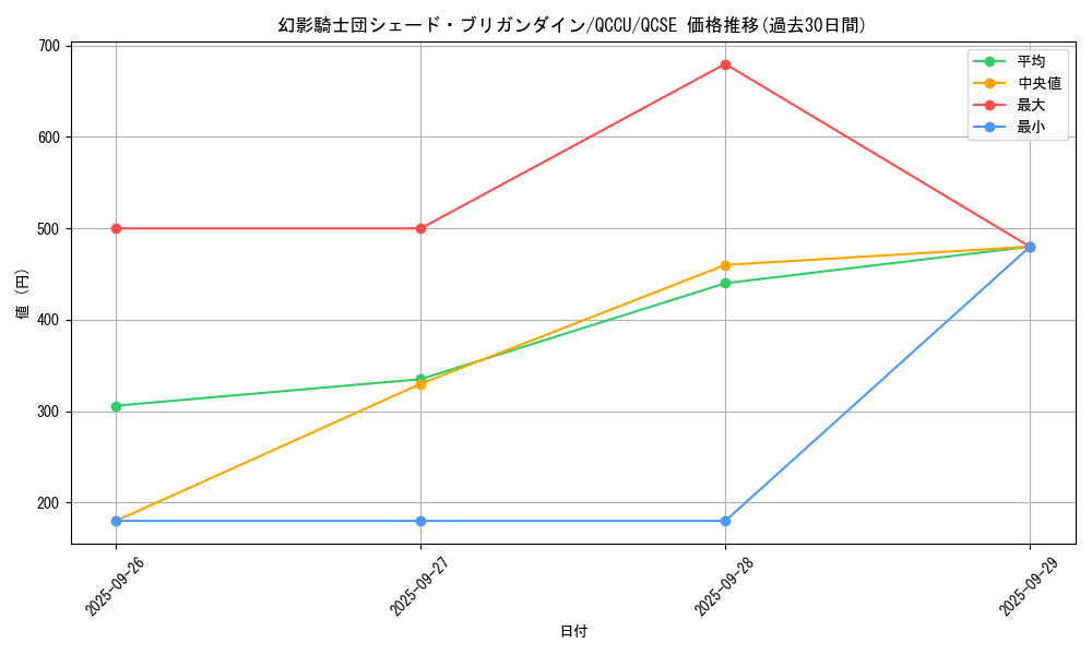 card_6116_series_2798_rarity_408_graph