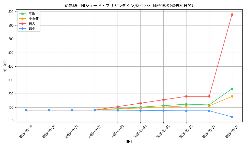 card_6116_series_2798_rarity_5_graph