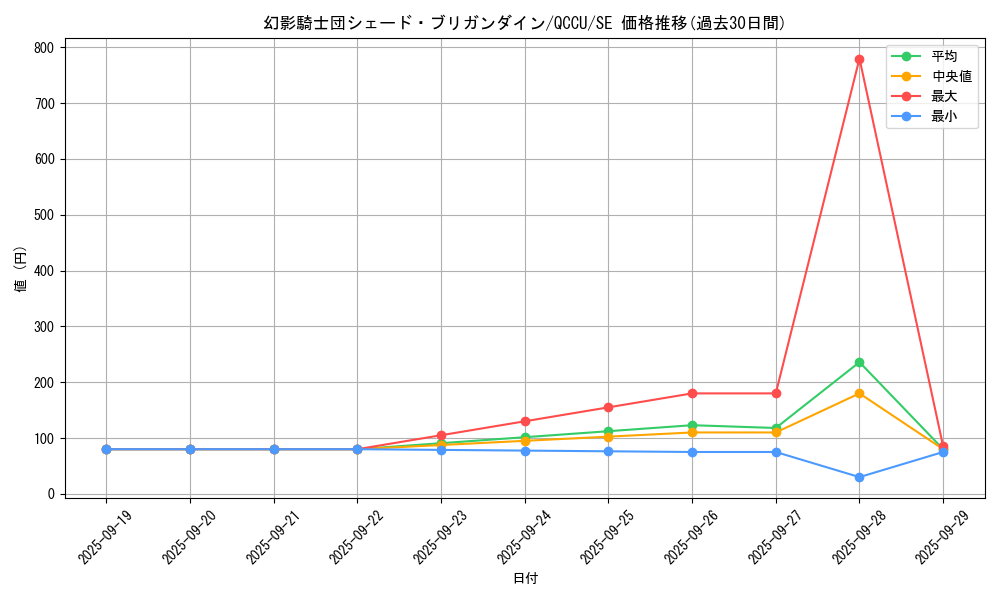 card_6116_series_2798_rarity_5_graph