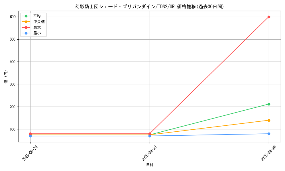card_6116_series_3218_rarity_7_graph