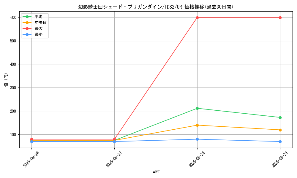 card_6116_series_3218_rarity_7_graph