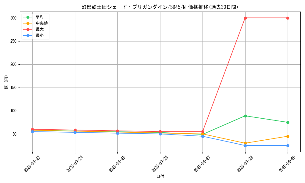 card_6116_series_3219_rarity_1_graph