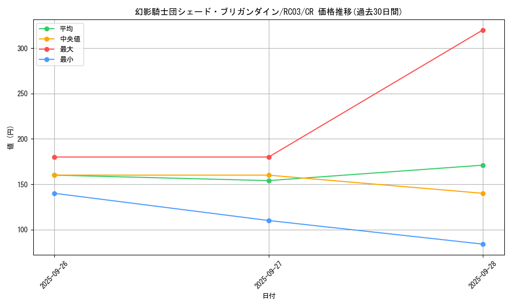 card_6116_series_8837_rarity_1299_graph