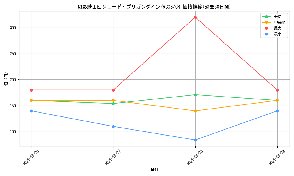 card_6116_series_8837_rarity_1299_graph
