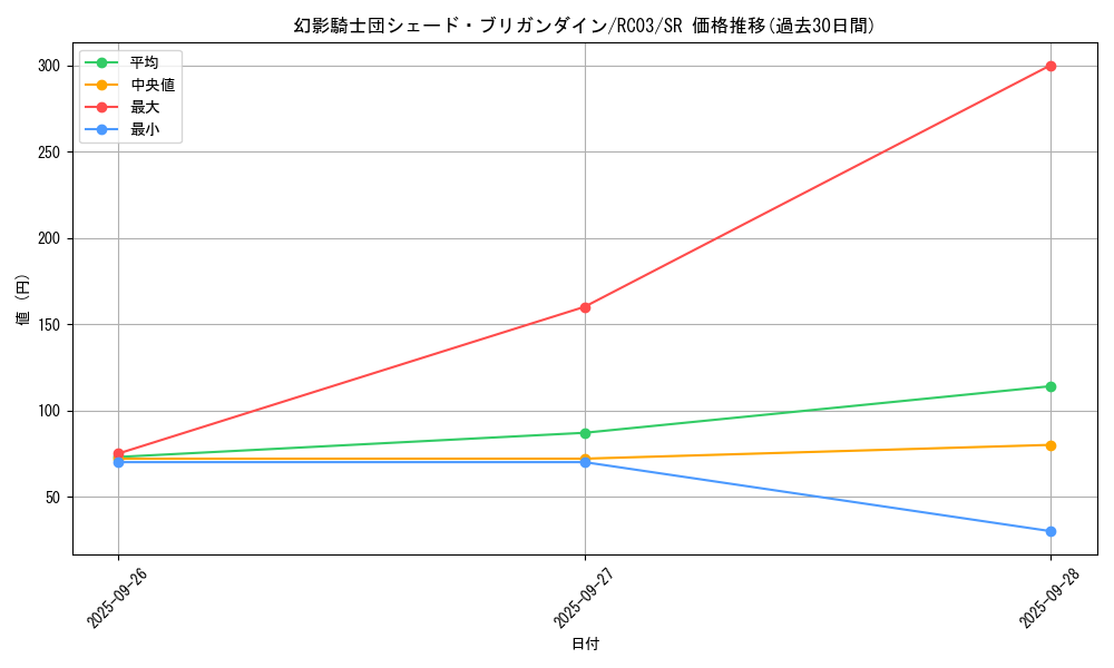 card_6116_series_8837_rarity_3_graph
