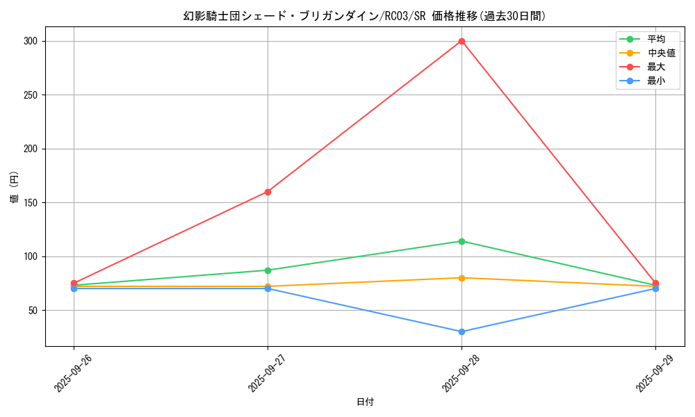 card_6116_series_8837_rarity_3_graph