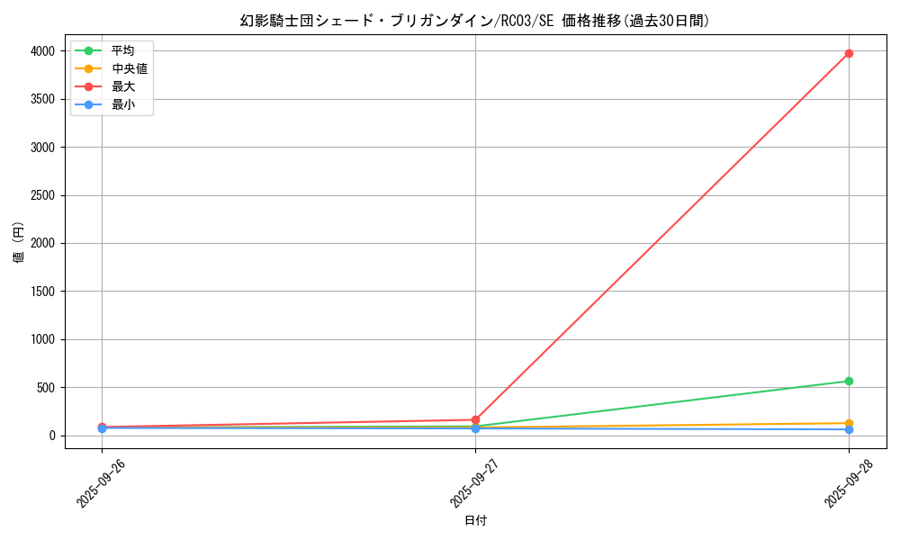 card_6116_series_8837_rarity_5_graph