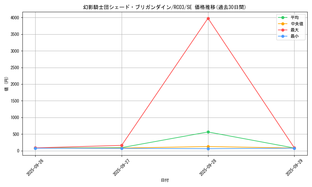 card_6116_series_8837_rarity_5_graph