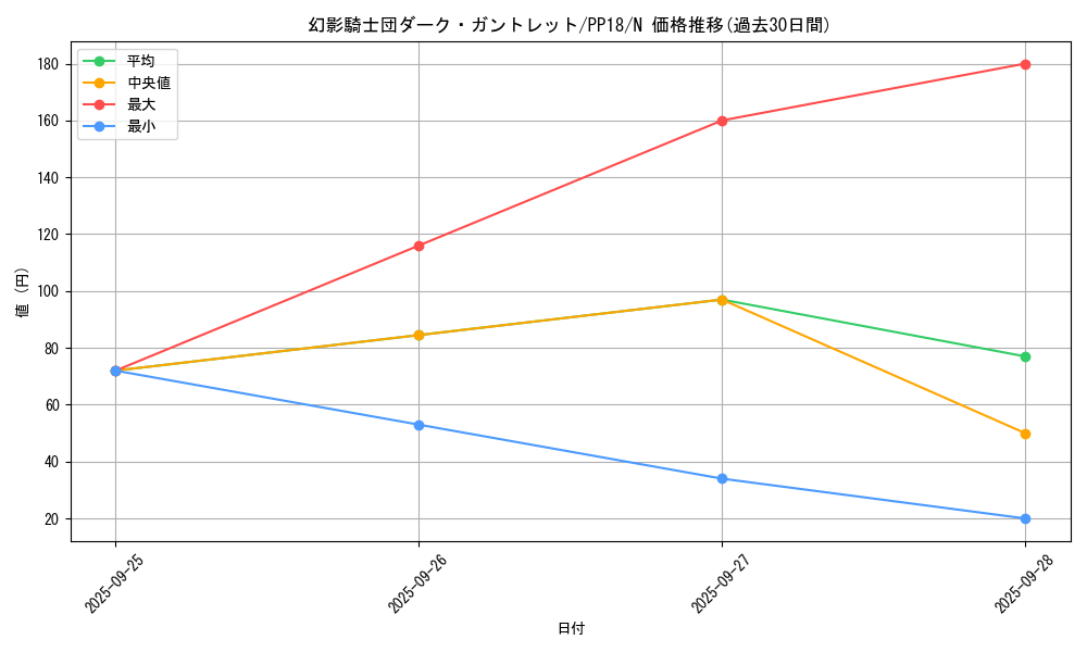 card_6117_series_14042_rarity_1_graph