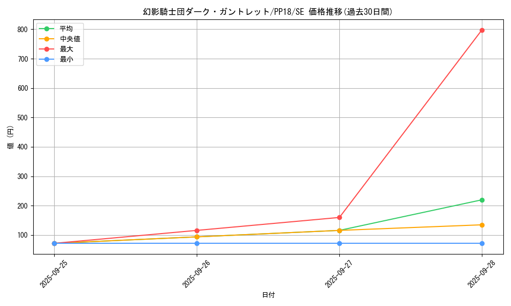 card_6117_series_14042_rarity_5_graph