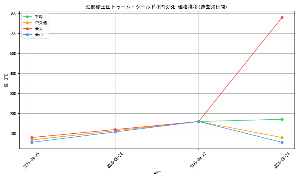 card_6118_series_14042_rarity_5_graph