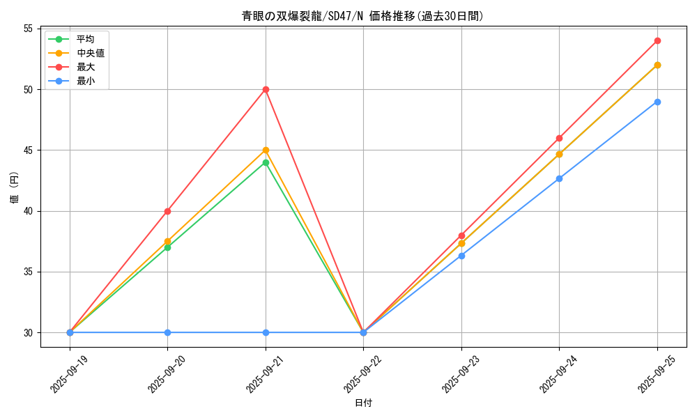 card_6119_series_1024_rarity_1_graph
