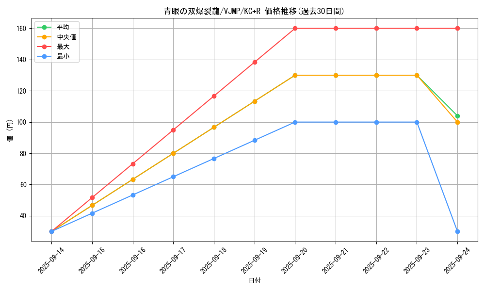 card_6119_series_14126_rarity_13140_graph