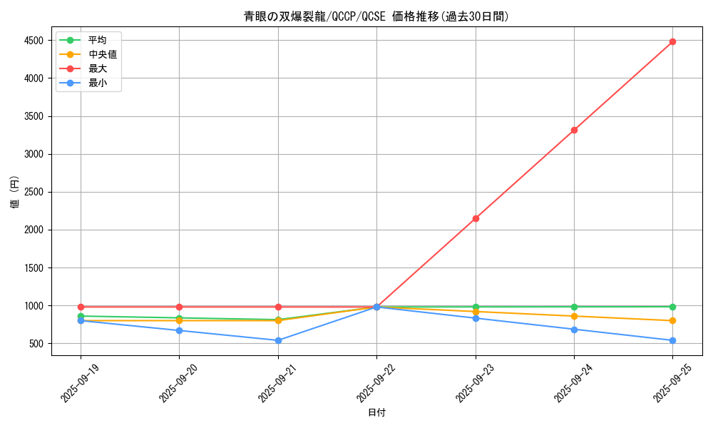card_6119_series_2528_rarity_408_graph