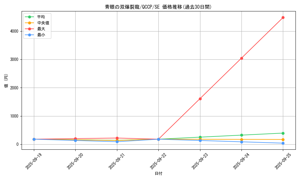 card_6119_series_2528_rarity_5_graph