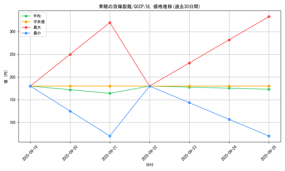 card_6119_series_2528_rarity_77_graph