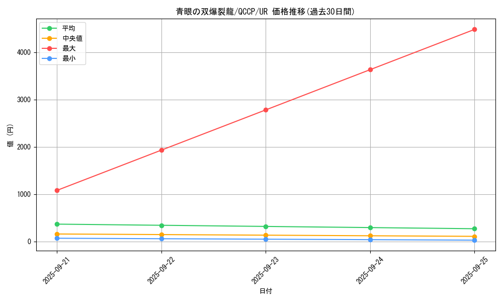 card_6119_series_2528_rarity_7_graph