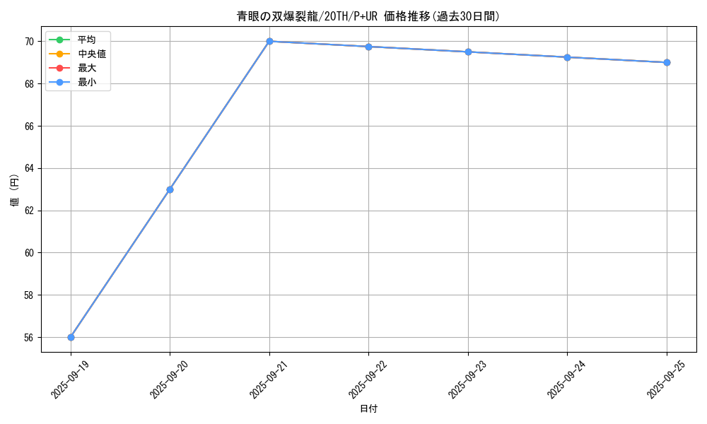 card_6119_series_9185_rarity_495_graph