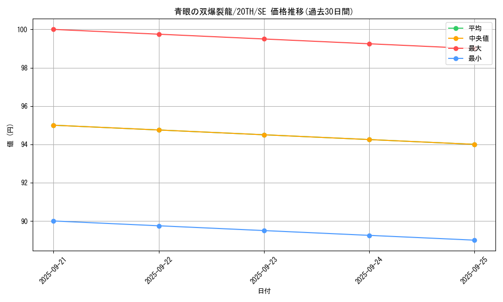 card_6119_series_9185_rarity_5_graph