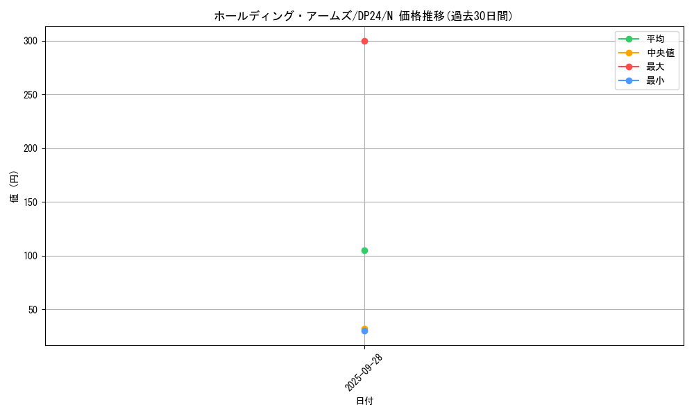 card_6120_series_7107_rarity_1_graph
