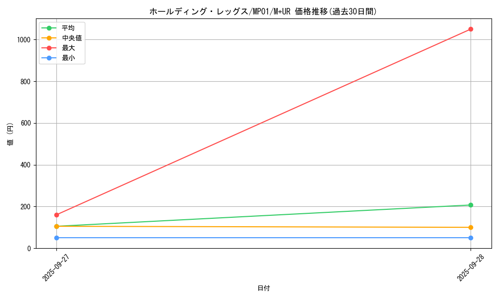 card_6121_series_14041_rarity_6208_graph