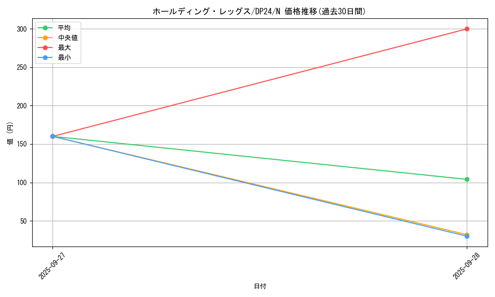 card_6121_series_7107_rarity_1_graph
