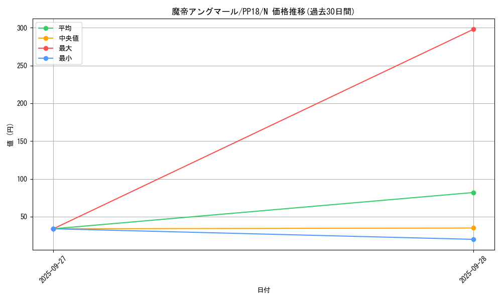 card_6122_series_14042_rarity_1_graph