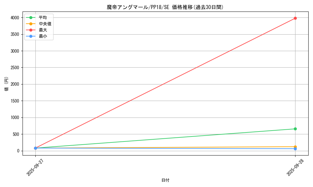 card_6122_series_14042_rarity_5_graph