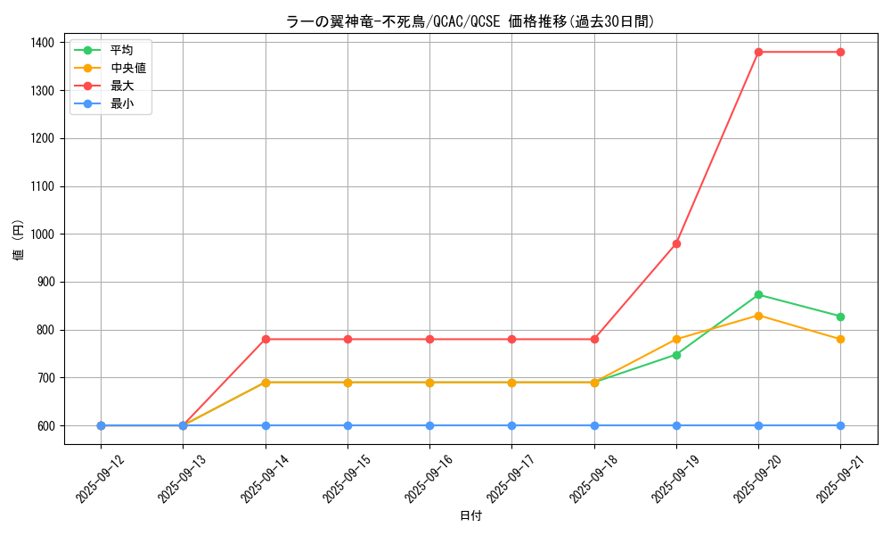 card_6123_series_2361_rarity_408_graph