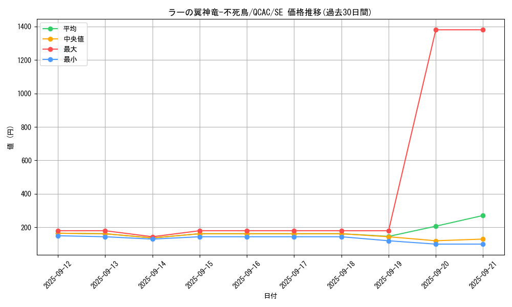 card_6123_series_2361_rarity_5_graph