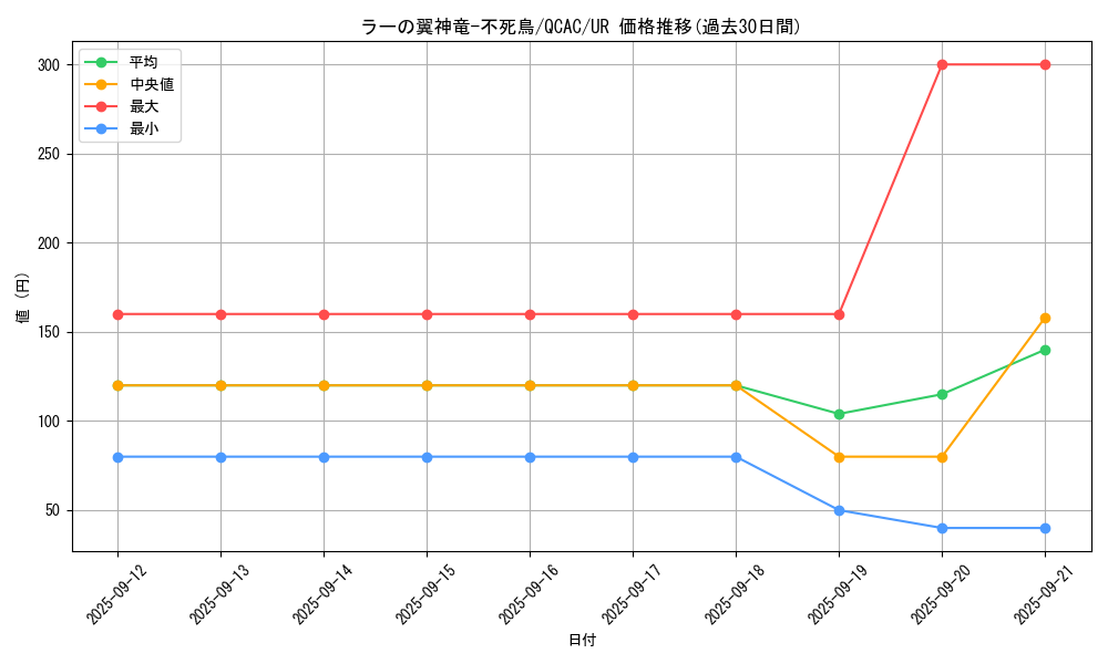card_6123_series_2361_rarity_7_graph